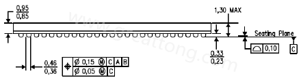原來PCB的綠漆及絲印層厚度會影響錫膏量造成BGA短路？