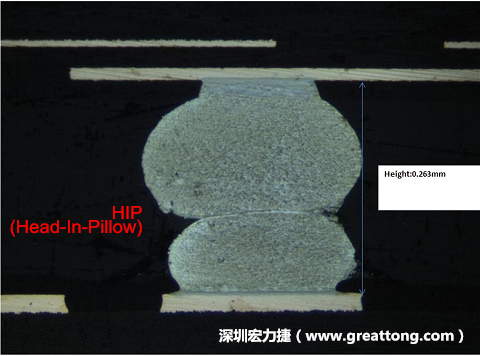 為何產品執行燒機(B/I)也無法攔截到DDR虛焊的問題？