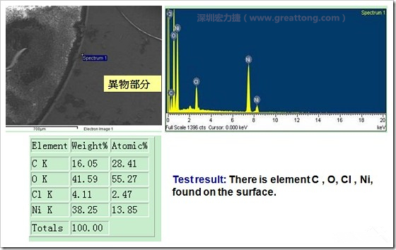 污染物的EDX分析結果。有C(碳)、O(氧)、Cl(氯)、Ni(鎳)，沒有金(Au)的成份。其中C及O都有偏高的現象。
