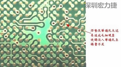 這是導通孔(via)擺在焊墊旁(solder pad)的不良設計，這種設計焊錫非常容易流進通孔而造成錫量不足的空焊現象