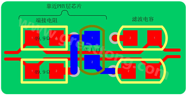 以太網的信號線是以差分對(Rx±、Tx±)的形式存在，差分線具有很強共模抑制能力，抗干擾能力強，但是如果布線不當，將會帶來嚴重的信號完整性問題