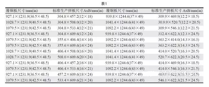 PCB用覆銅板尺寸是固定的，PCB生產拼板是由其裁剪而成，所以生產拼板通常具有標準尺寸A×B，如表1所示-深圳宏力捷