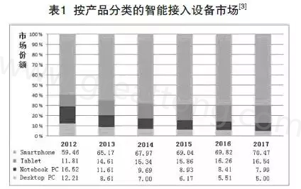 根據產業路線圖可以預期，未來幾年小于0.4毫米厚的PCB將出現在手持設備內-深圳宏力捷
