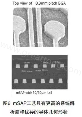 目前PCB產品的線路越來越細，介質層厚度不斷減小，因此需要選擇一種合適的制作PCB工藝-深圳宏力捷