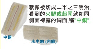 當SMD超出成型線外，若依原稿制作，即會在最后CNC成型時造成橫切銅面之情形，而側邊有裸銅之現象。-深圳宏力捷