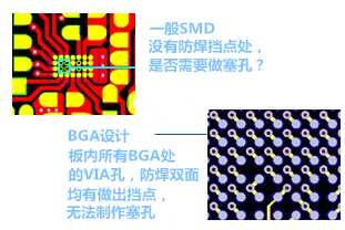 什么是“塞孔”？為什么要塞孔？ 一般SMD沒有防焊擋點處，是否需要做塞孔？ BGA設計，板內所有BGA處的VIA孔，防焊雙面均有做出擋點，無法制作塞孔