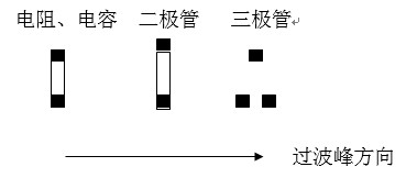 貼片元件(尤其是厚度較高的貼片元件)長軸放置方向應該盡可能垂直于波峰焊前進方向，以盡量避免產生陰影區。