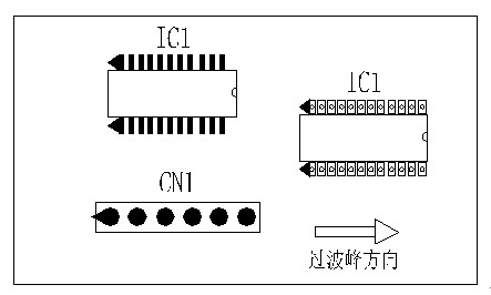 多芯插座、連接線組、腳間距密集的雙排腳手工插件IC，其長邊方向必須與過波峰方向平行，并且在前后最旁邊的腳上增加假焊盤或加大原焊盤的面積，以吸收拖尾焊錫解決連焊問題。