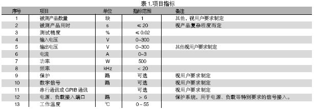 電路板功能測試系統的被測信號包括：電壓、電流、電阻、頻率、波形等。使用電路板功能測試系統進行測試，可進行大量程電壓（超過10V）、小量程電壓（毫伏級）、電流及電阻測試，一般不再需要進行信號調理。