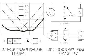 為了降低濾波電容器(C)的ESL，電容器引腳的引線長度應盡量減短