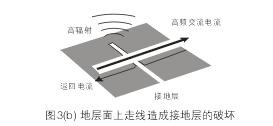 假設圖3(b)中的地層面是開關電源PCB上的接地層(Ground Plane)，設計人員應該盡量避免在地層上放置任何功率或信號走線。