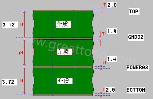接下來算層疊厚度，假設客戶給定板厚為1.6mm。