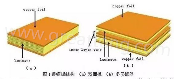 PCB壓合工序是產生熱應力的主要流程，其中由于材料或結構不同產生的變形見上一節的分析。