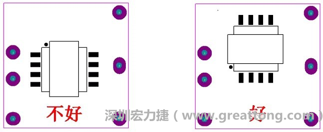 左圖變壓器離入口太近，電磁的輻射能量直接作用于輸入輸出端，因此，EMI測試不通過。改為右邊的方式后，變壓器遠離入口，電磁的輻射能量距輸入輸出端距離加大，效果改善明顯，EMI測試通過。
