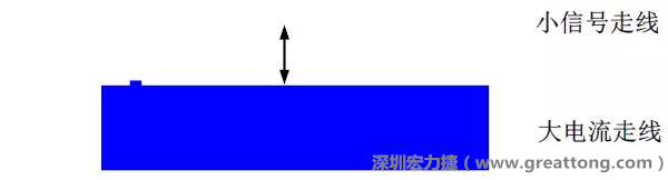 小信號走線要盡量遠離大電流走線，兩者不要靠近平行走線