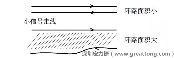 關鍵的小信號走線，如電流取樣信號線和光耦反饋的信號線等，盡量減小回路包圍的面積。