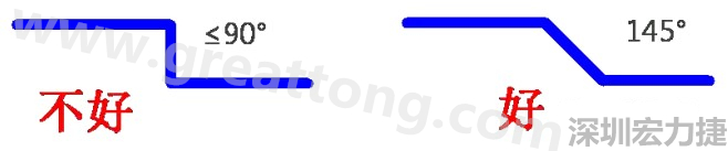 相鄰之間不應有過長的平行線(當然同一電流回路平行走線是可以的)，上下層走線盡量采用交叉用垂直方式，走線不要突然拐角（即：≤90°），直角、銳角在高頻電路中會影響電氣性能