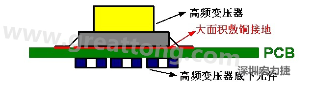高頻元件（如變壓器、電感）底下第一層不要走線，高頻元件正對著的底面也最好不要放置元件，如果無法避免，可以采用屏蔽的方式