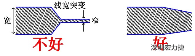 電源線、地線的布線盡量加粗縮短，以減小環路電阻，轉角要圓滑，線寬不要突變