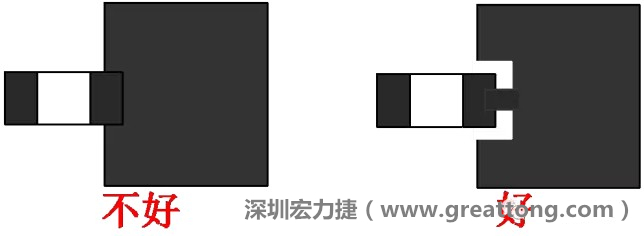 SMD器件的引腳與大面積銅箔連接時，要進行熱隔離處理，不然過回流焊的時候由于散熱快，容易造成虛焊或脫焊