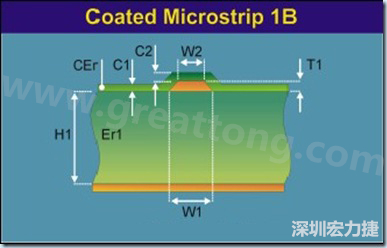 在實際的阻抗計算中，通常對于表面微帶線采用下圖所示的模型進行計算