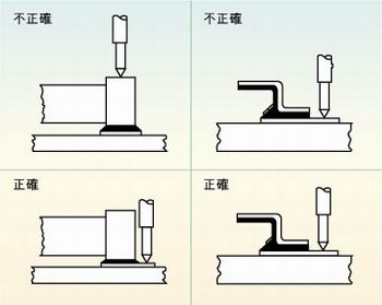 圖2：許多故障經常是因相鄰元件的管腳短路、元件管腳與電路板的外層導體短路或印刷電路板外層導體間的短路引起的，探針焊盤的測試點必須在柵格上以便于自動探針測試
