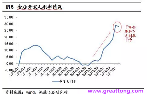銅箔：Q2營收、毛利率環比下滑，7月環比出現回升。