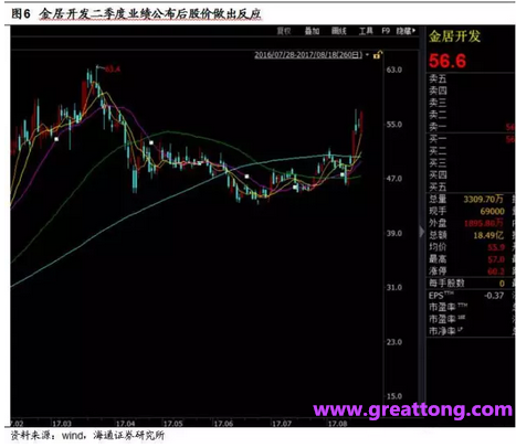 銅箔：Q2營收、毛利率環比下滑，7月環比出現回升。