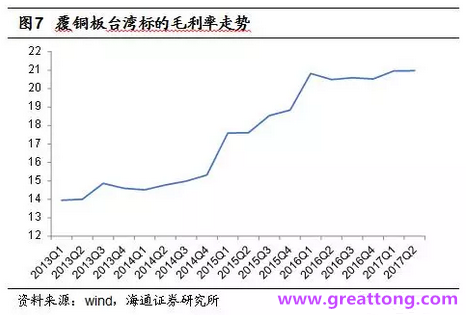 覆銅板：7月環比提升,Q3歷史出貨旺季，上游拉動下景氣度有望進一步提升。