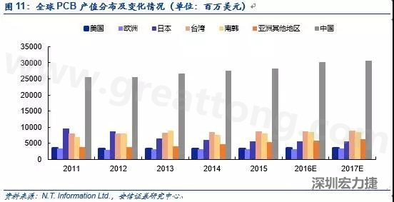 隨著產能的轉移和AOI設備普及度的提升，國產設備商有望借助本土優勢占據獲得更大市場份額。