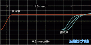 對于受擾線的場線來說，介電系數一樣，都等于導線條帶的介電常數