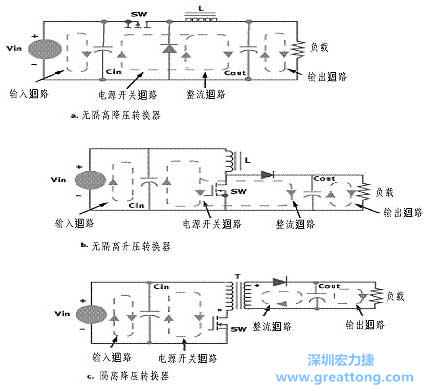 三種主要的開關電源結構的電流回路，注意它們的區別