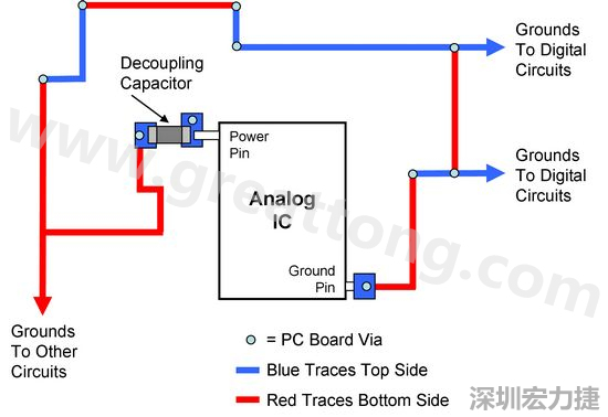圖2. 使用PCB設計軟體得到的電路布局。