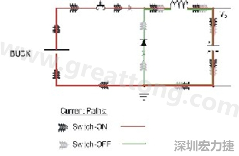高di/dt的交流電在PCB導線周圍產生大量磁場，該磁場是該電路內其他元件甚至同一或鄰近PCB上其他電路的主要干擾源。