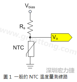 圖1是常見的應用線路，由一個串聯電阻Rs和NTC組成的分壓PCB設計電路。透過類比轉數位轉換器（analog to digital converter以下簡稱ADC）量測分壓Vo可以得知該NTC所處的溫度。