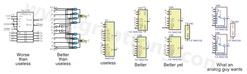 圖2 許多PCB設計工程師不喜歡ANSI/IEEE邏輯符號的畫法，甚至認為比無用的符號還糟，標示明確的邏輯符號比那些無用的符號更好。