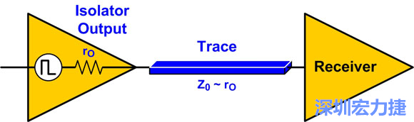 圖4：來源阻抗匹配：Z0至rO。