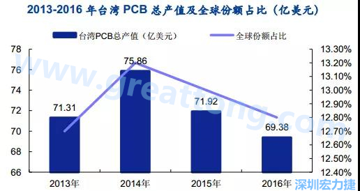 臺灣的多數企業是蘋果的供應商，相對于其他的消費電子設備，蘋果產品質量更高，要求更嚴格，同時，隨著產品周期越來越短，產品更新迭代頻率加速，及時應對變化實現量產是臺灣企業成功的關鍵性因素；