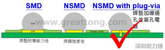 BGA封裝的【SMD(Solder Mask Defined)】與【NSMD(Non Solder Mask Defined)】焊墊設計對于焊錫能力有什么影響？這兩種焊墊又對PCBA的結合力有何影響？