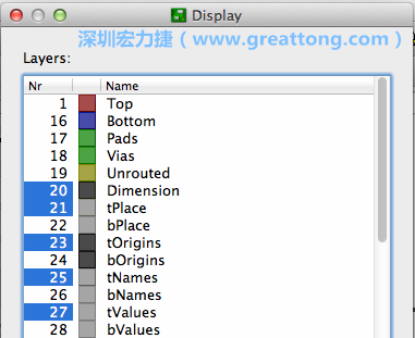 為了一窺絲印層的樣貌，你需要在「圖層選單（Layers menu）」中取消除了上述四個圖層以外的所有圖層，并另外多選一個「tOrigins」圖層，這樣你就可以開始在這個部份進行操作了。