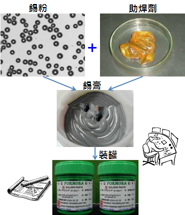 PCBA大講堂：錫膏中添加其他微量金屬的目的為何？