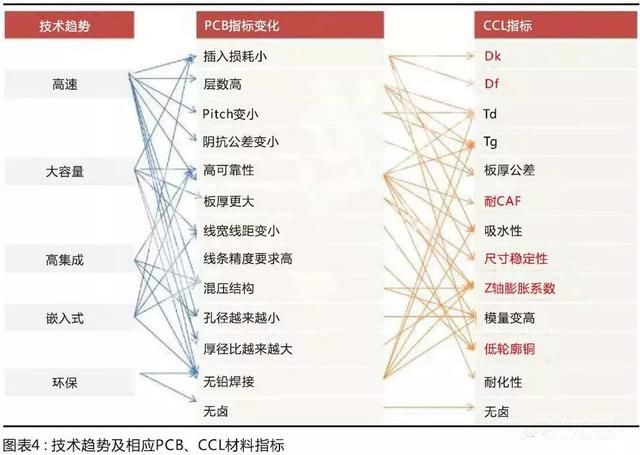 國產材料考量國內板廠的配套研發能力，競爭格局有望調整