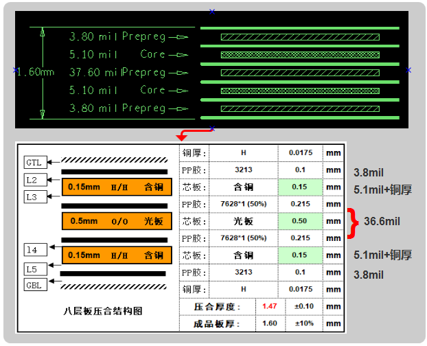 六層板，建議用假八層結構設計，可以內層4-6mil線寬50ohm、90ohm、100ohm的阻抗要求