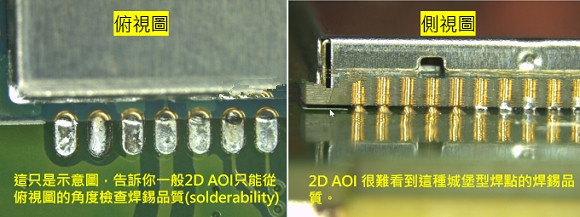 PCBA大講堂：什么是3D AOI檢測設備？