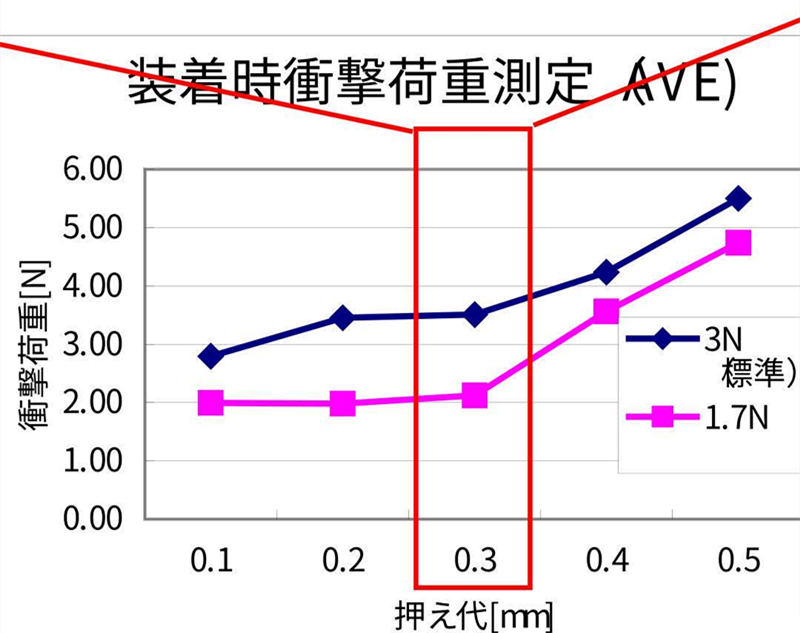 SMT貼片壓力過小，元器件焊端或引腳浮在焊膏表面，焊膏粘不住元器件