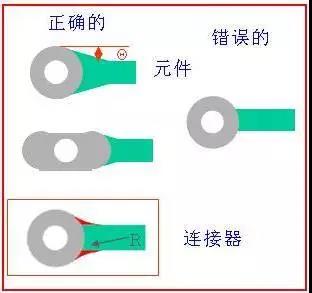 如果導線比插入墊小，則需要加些淚滴