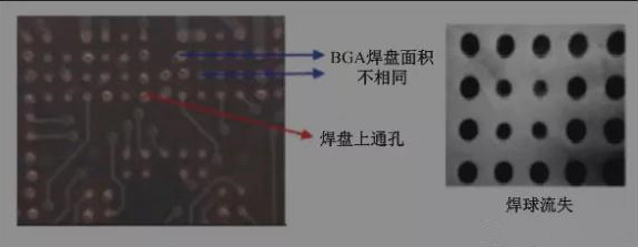 BGA焊盤的尺寸不同，并且焊點是不規則圓形的不同尺寸的圓