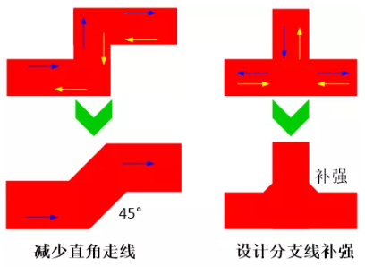 由于布線的彎角、分支太多造成傳輸線上阻抗不匹配，可以通過減少線路上的彎角及分支線或者避免直角走線及分支線補強來進行改善。