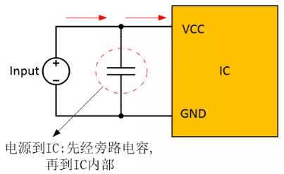  在電源和IC之間添加旁路電容器，以確保穩定的輸入電壓并濾除高頻噪聲。
