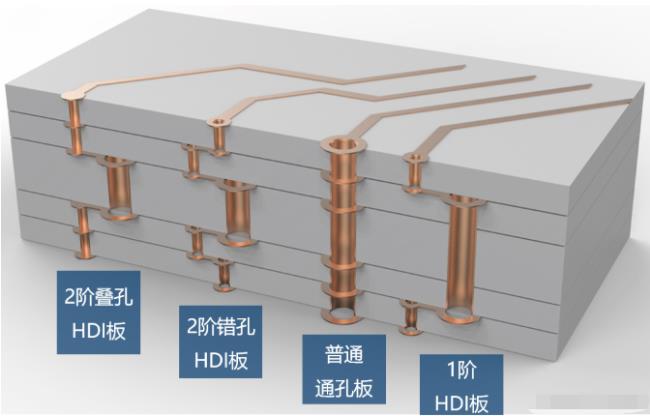 8層2階疊孔，高通驍龍624